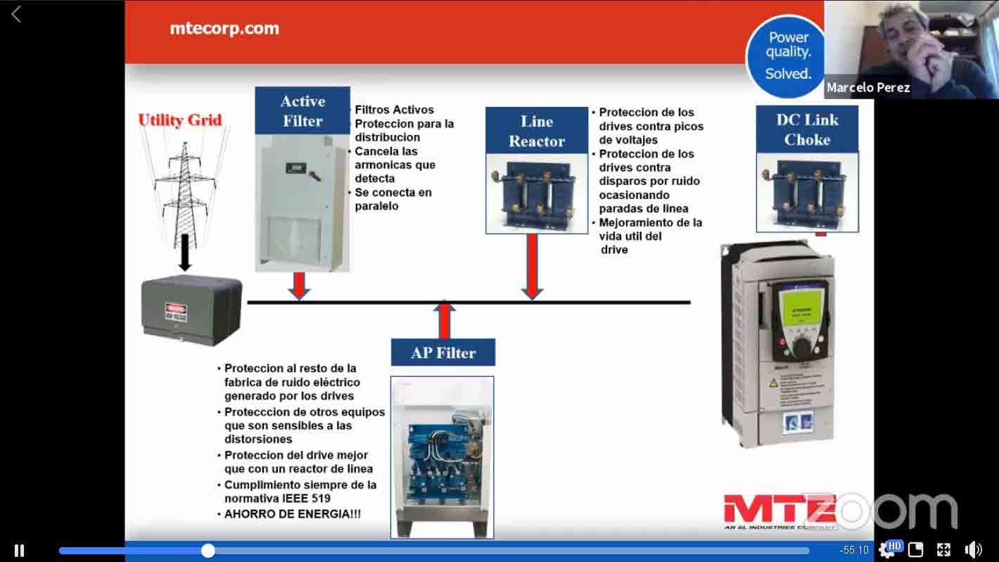 Proteccion para Motores